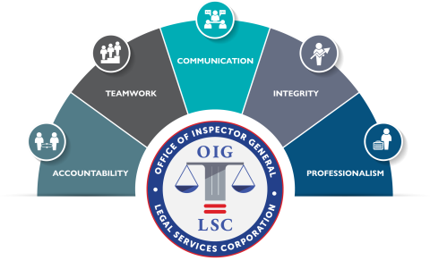 Core Values - Accountability, Teamwork, Communication, Integrity, Professionalism